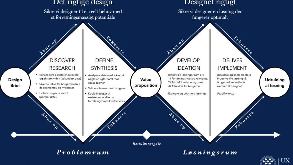 Design Analyses Design analyse eksempel og anvendelse i praksis
